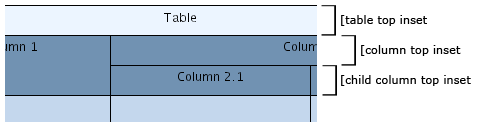 Insets in a table structure.