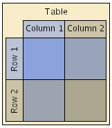 Row/column background rendering.