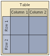 Row/column background rendering.