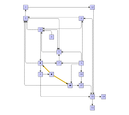 Common use-cases for OrthogonalEdgeRouter