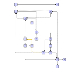 Common use-cases for OrthogonalEdgeRouter