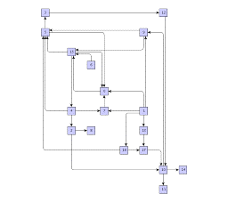 Common use-cases for OrthogonalEdgeRouter