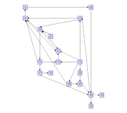 Common use-cases for OrthogonalEdgeRouter