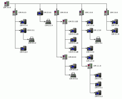 Sample layouts produced with the tree layouters defined in package
