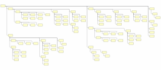 Sample layouts of the same tree using different preferred aspect ratio settings