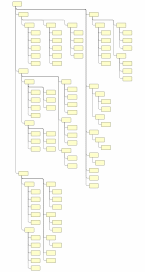 Sample layouts of the same tree using different preferred aspect ratio settings