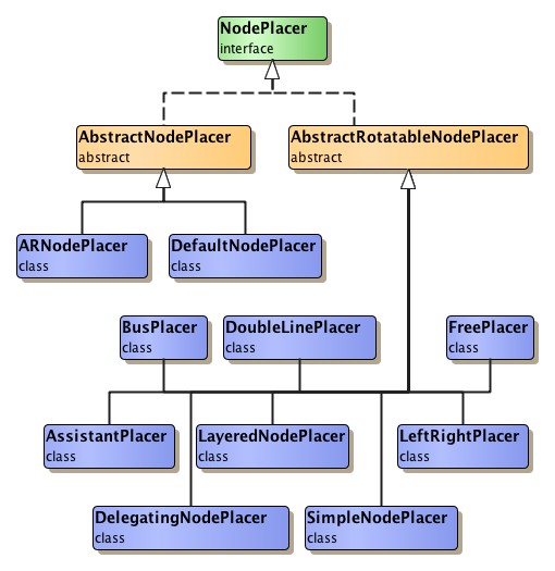 Node placer hierarchy.
