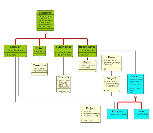 Software engineering with UML.
