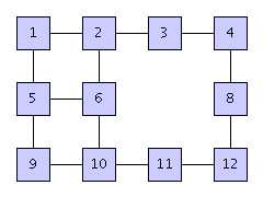 Clipping scenarios with class ViewPortConfigurator