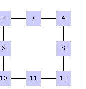 Clipping scenarios with class ViewPortConfigurator